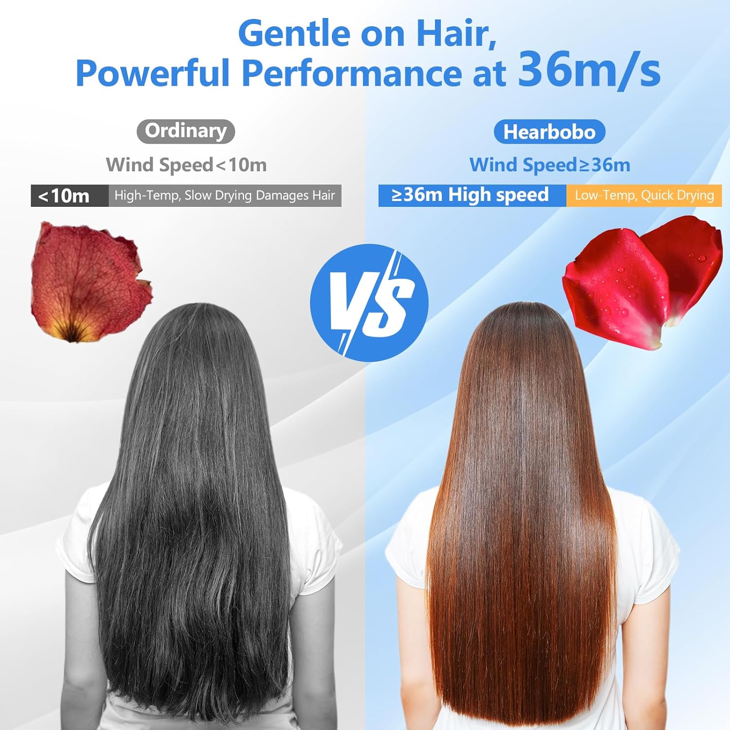 Hair Dryer Blow Dryer, 160000 RPM High-Speed Brushless Motor 500 Millions Negative Ionic Hairdryer for Fast Drying, Low Noise Thermo-Control Hair-Dryer-with-Diffuser for for All Hair Types - Image 3