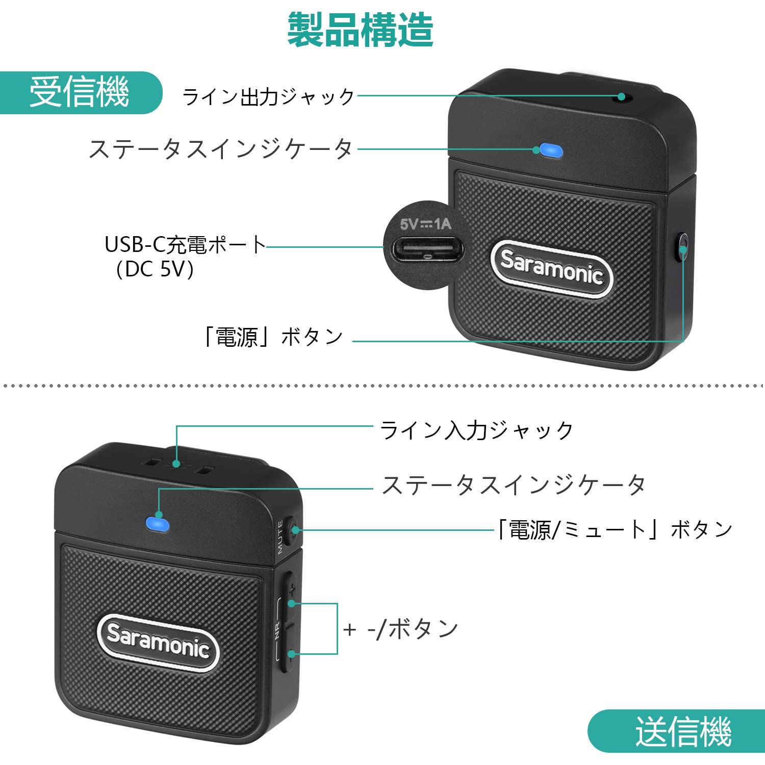 2.4G超小型ワイヤレスマイクシステムSaramonic Blink100 B1 Amazon.com: Saramonic Blink100 B1 Wireless Lavalier