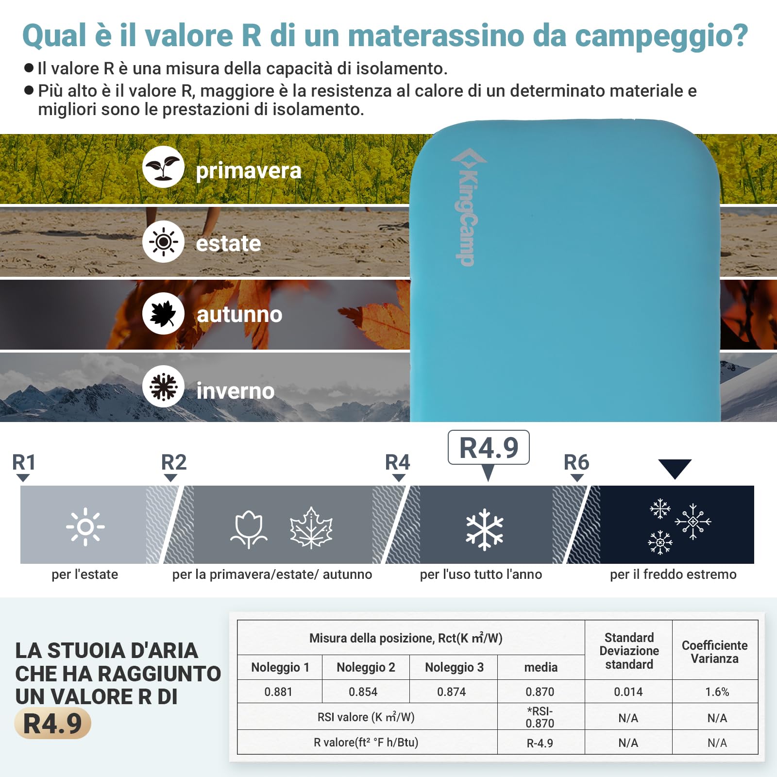 KingCamp Materassino gonfiabile da campeggio Memory Foam Materassino da campeggio singolo 10cm spessore Materassino gonfiabile morbido 50D TPU elastico impermeabile per escursioni zaino