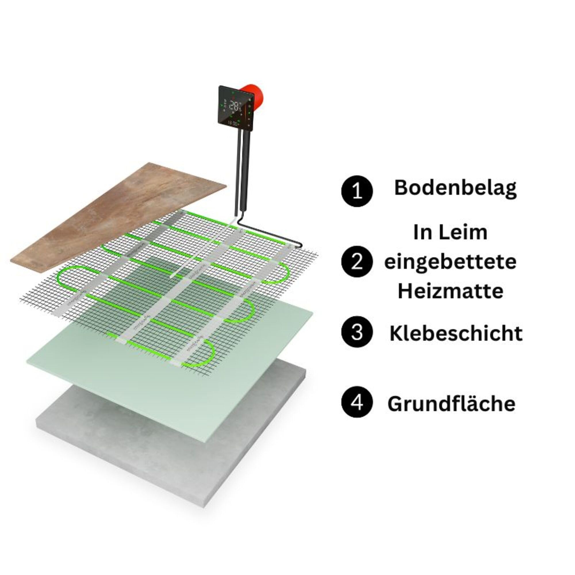 Tapis de Chauffage Sol Électrique 3m² 150 W/m² - Kit Complet avec Thermostat Wi-Fi, Tapis Chauffant, Natte Chauffante pour Carrelage, Grès Cérame et Sols en Pierre