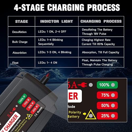 Miniatura 4 de BMK - Cargador de batería portátil de 12 V 5 A con ligador desmontable, anillos, clips, carga rápida, resistente al agua, cargador para coche,