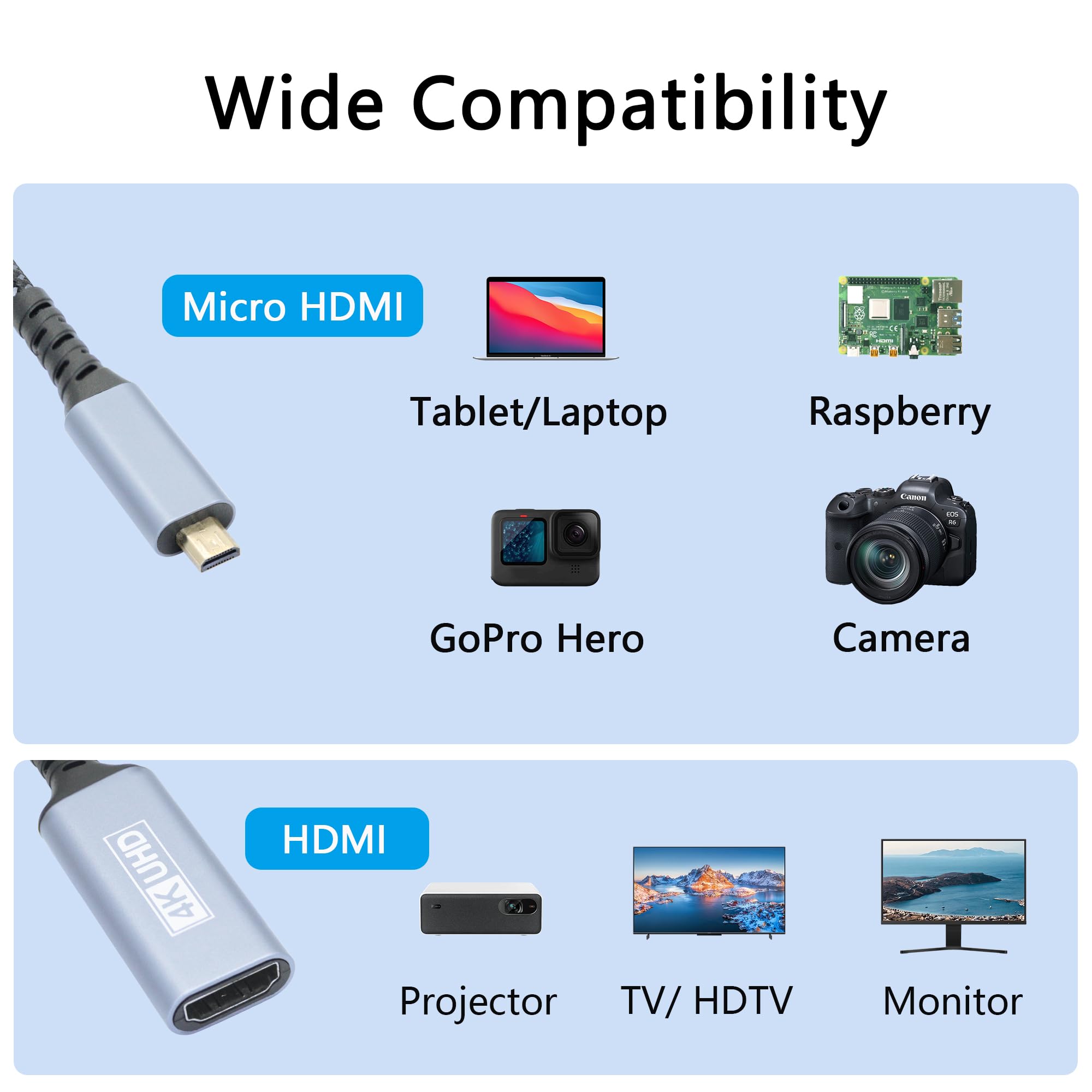 Adattatore da micro HDMI a HDMI, cavo da micro HDMI maschio a HDMI femmina con 4K 60Hz, compatibile con fotocamera, videocamera, Raspberry Pi Zero, laptop, tablet