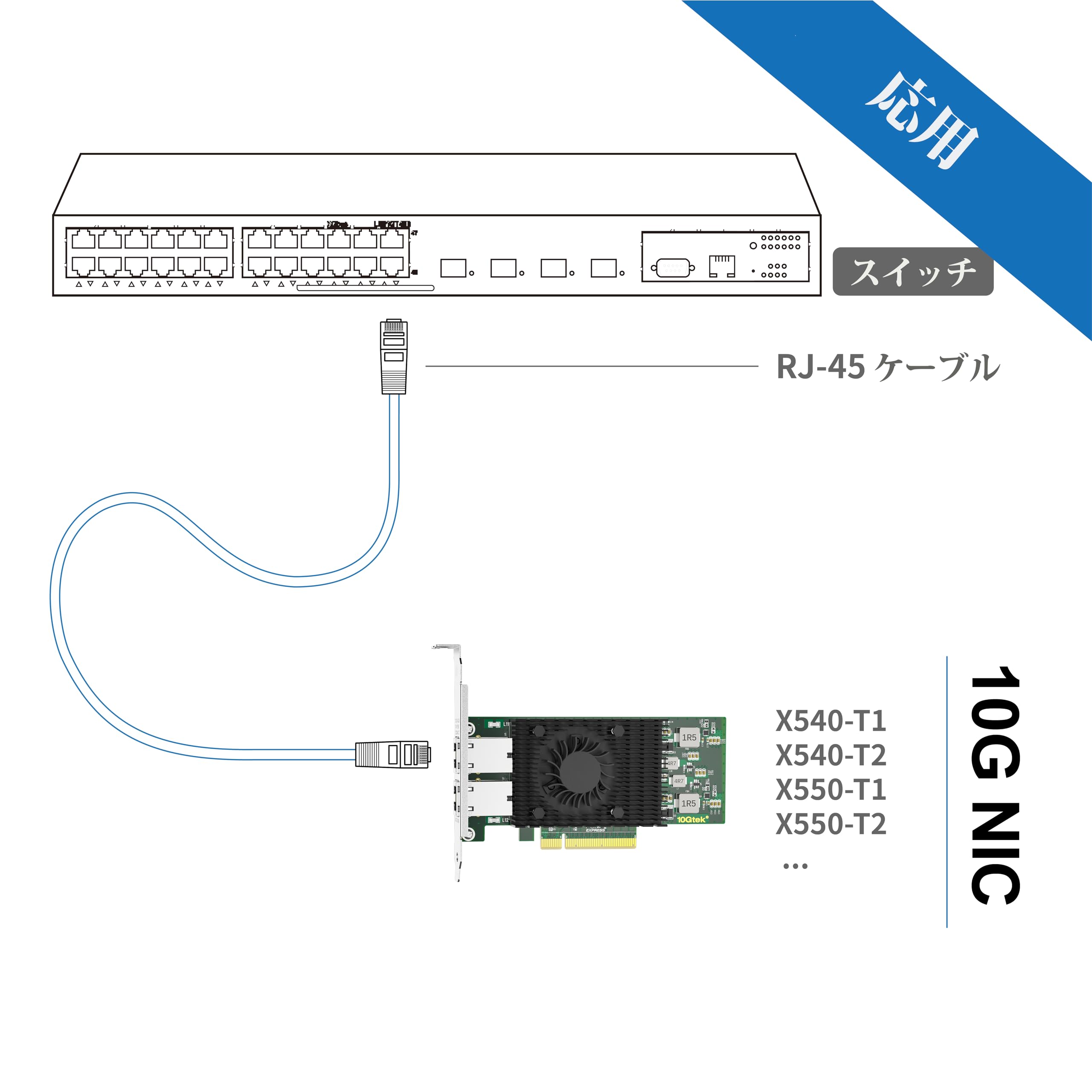 Amazon.co.jp: 10Gtek 10Gb PCI-E NICネットワークカード,Intel 