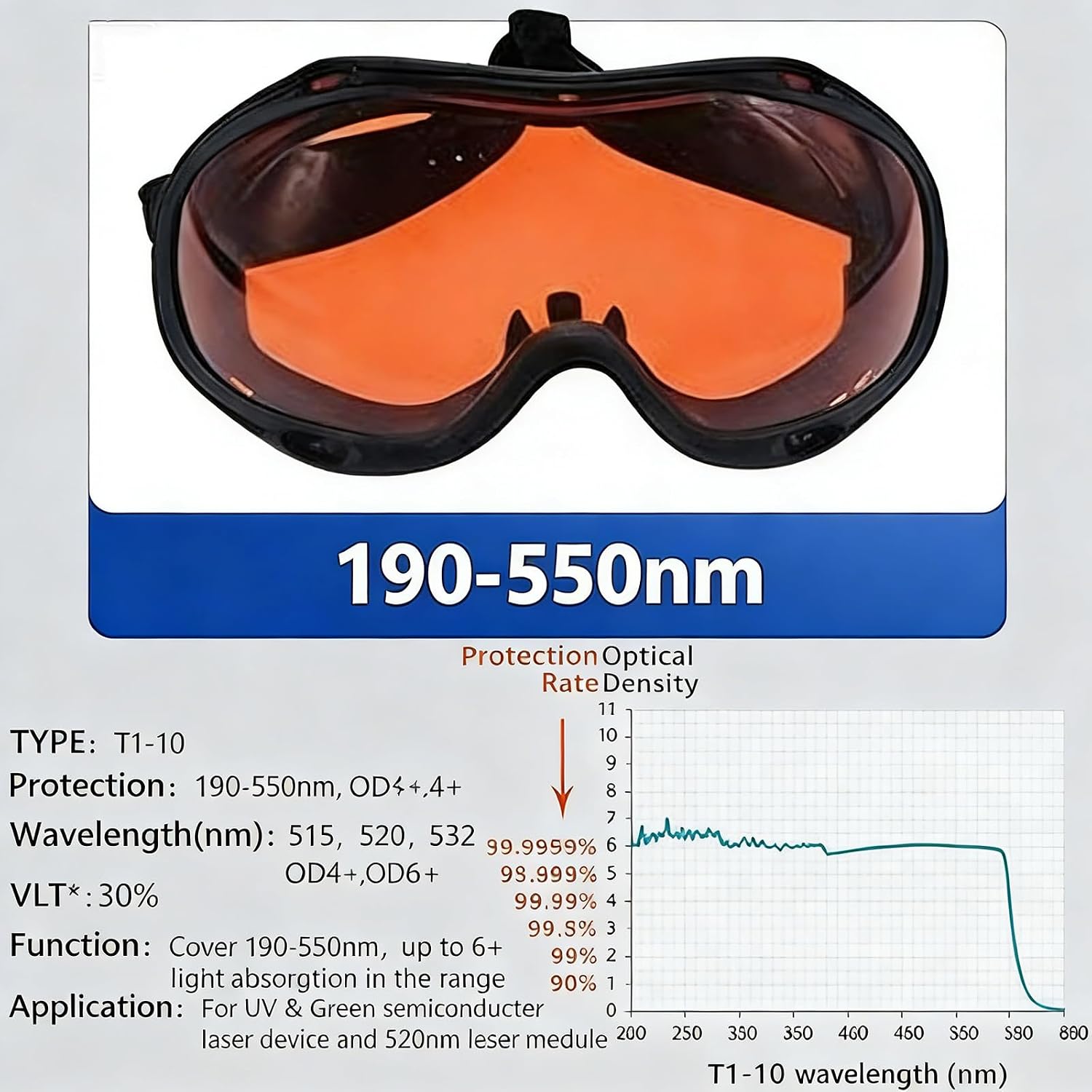 190nm-550nm 355nm 405nm 450nm 473nm 532nm OD30% Blue Green Laser Protective Protection Goggles Safety Glasses CE T1-10