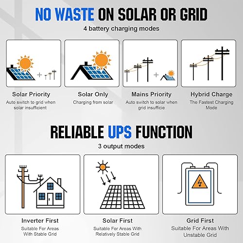 Miniatura 5 de ECO-WORTHY Kit de sistema de energía solar de 9.36 KWH 2340 W 48 V Kit de panel solar fuera de la red con inversor de carga todo en uno de 5000 W 48