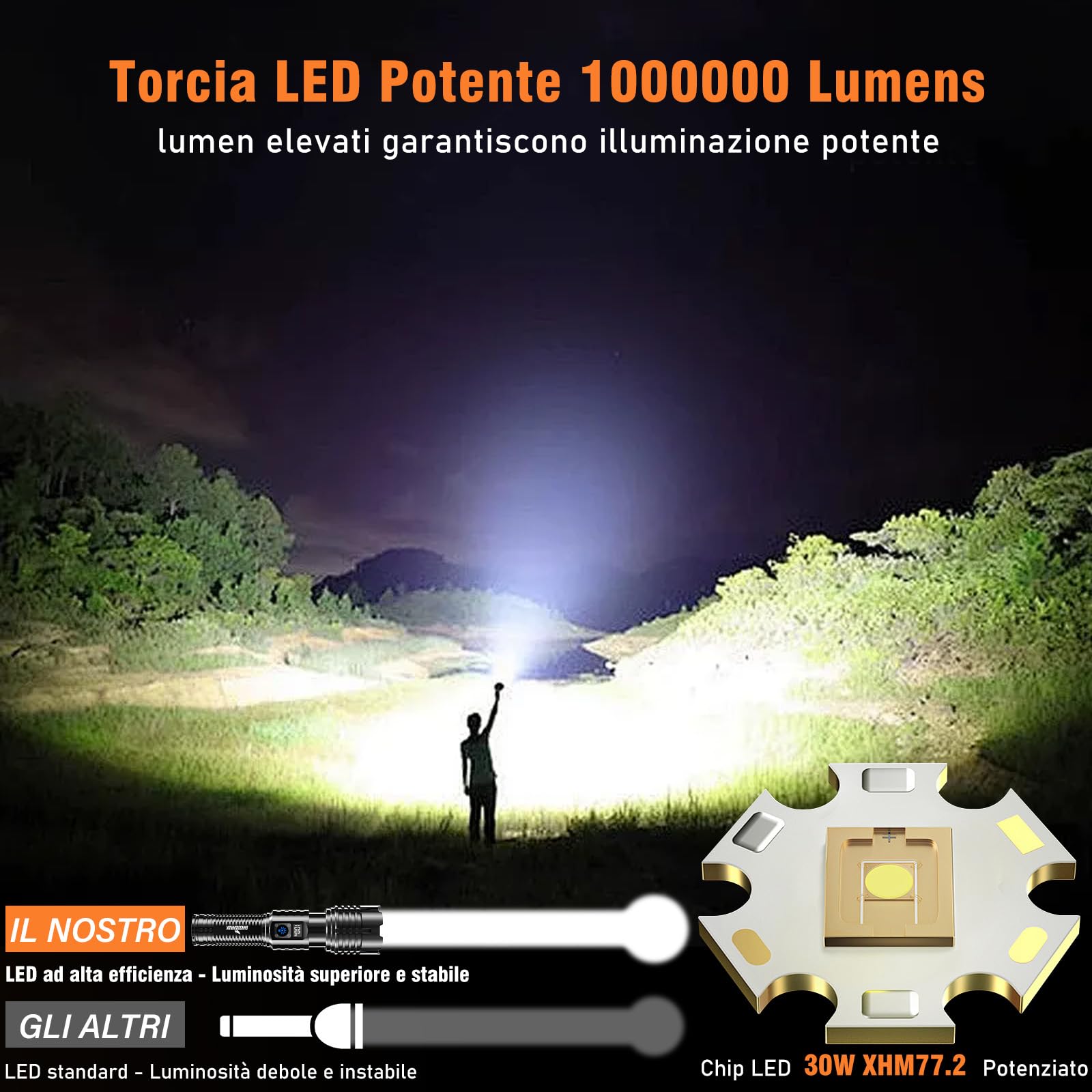 Shadowhawk Torcia LED Ricaricabile USB, 1,000,000 Lumens Torcia LED Potente Professionale, XHM77.2 Torcia Tattica Militare, IP67 Torce LED Alta Potenza Ricaricabili Per Campeggio Trekking Emergenza