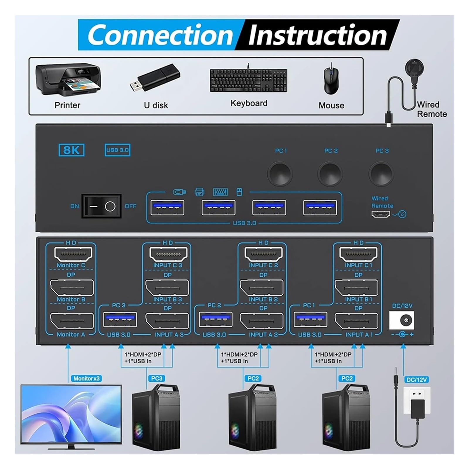 Przełącznik KVM USB 3.0 zgodny z, 3 monitory, 3 komputery, 8K60Hz, 4K144Hz, potrójny monitor KVM z 4 portami USB 3.0, potrójny KVM
