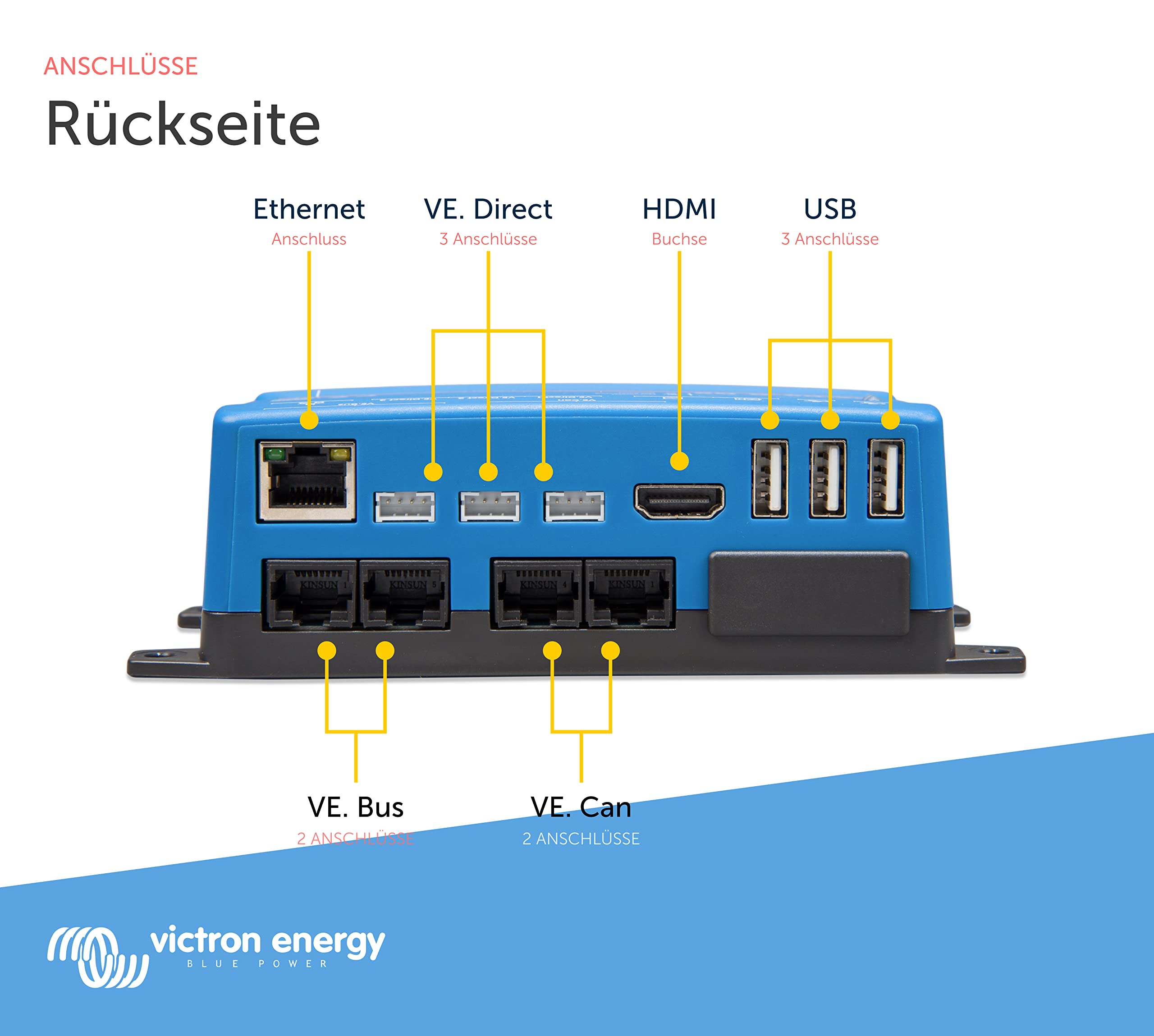 Victron Energy Cerbo-S GX für Systemüberwachung und Steuerung - Vereinfachte Konnektivität mit Ethernet-Unterstützung - Kompatibel mit Victron Remote Monitoring (VRM)