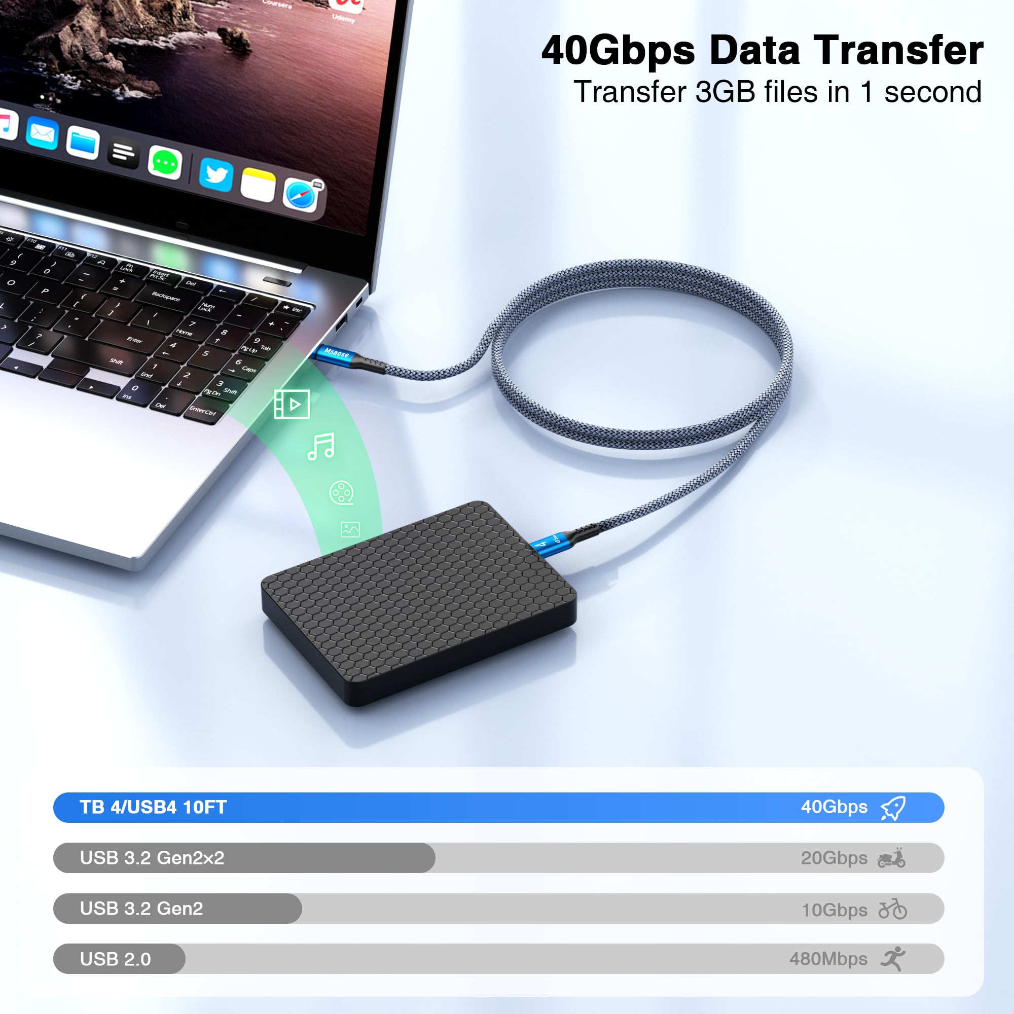 Pleciony kabel Thunderbolt 4 3,3 FT kompatybilny 2 szt., 40 Gb/s, 240 W PD, 8K przy 60 Hz / 4K przy 144 Hz, podwójny 4K dla Mac mini M4 / M4 Pro, iPhone 17, MacBook Pro/Air, SSD, dokujący, eGPU, XPS