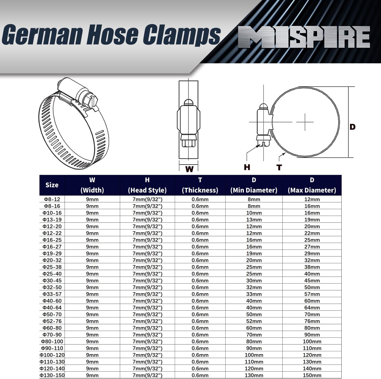25-38mm Heavy Duty Hose Clamps 50PCS, MISPIRE Adjustable Worm Gear Drive Hose Clamps, Stainless Steel 304 German Style Pipe Clamps for Fuel Injection Line, Automotive, Radiator, Garden,Plumbing