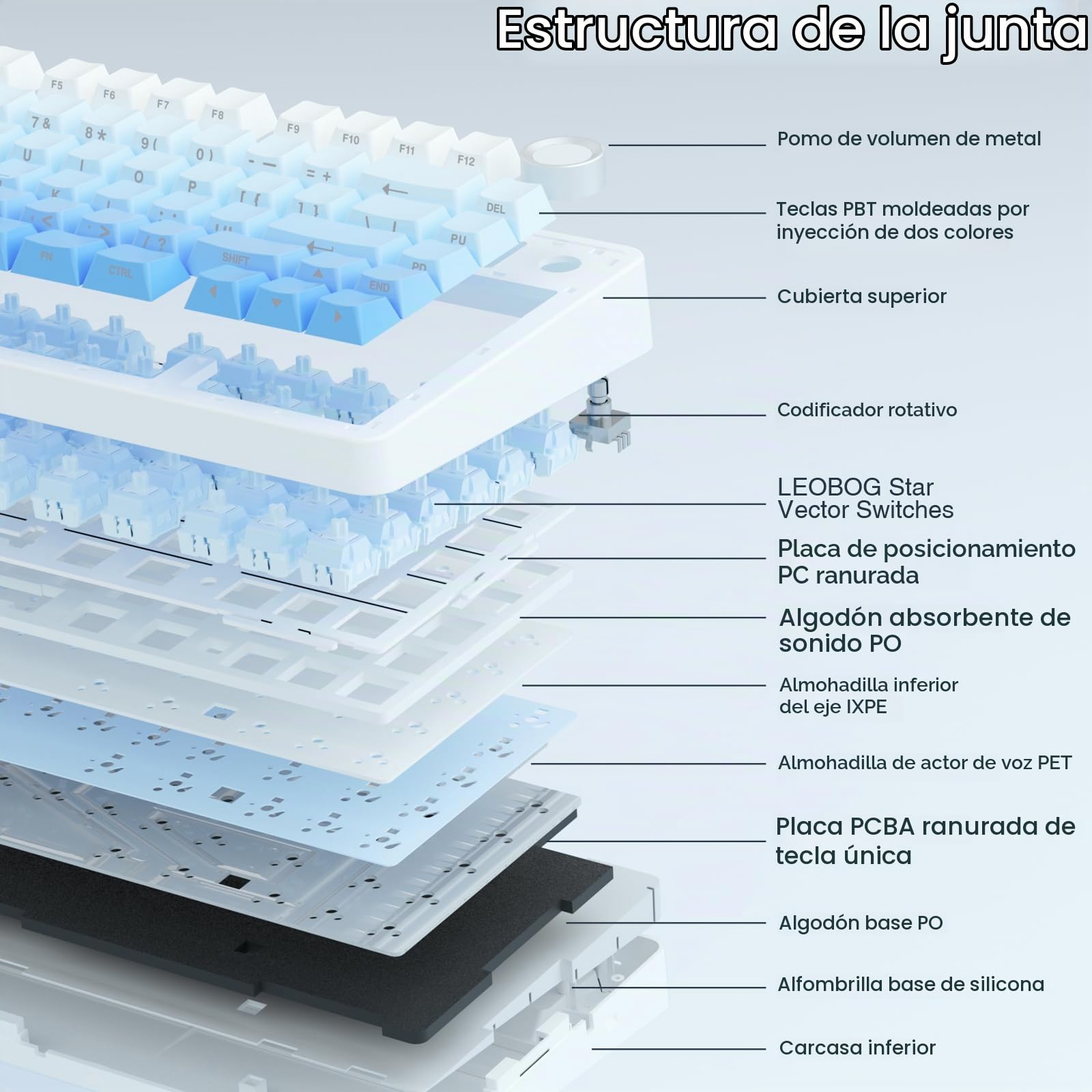 Aula F75 Pro Teclado mecánico inalámbrico, 75% Junta Teclado Personalizado Intercambiable en Caliente, retroiluminación RGB, interruptores lineales prelubridos, Teclas PBT Impresas Laterales, Teclado