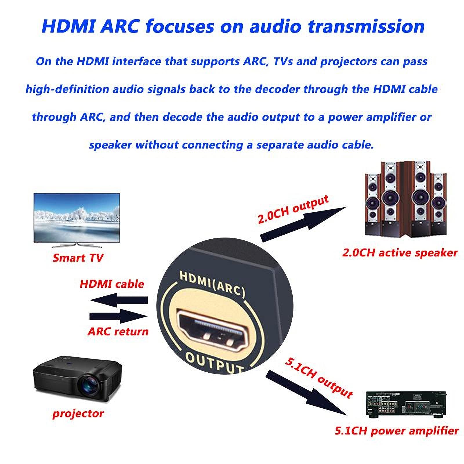 HDMI-Audiodecoder, Mit 24 Bit/192 kHz Audio-DSP, USB/optisch/koaxial Auf RCA AUX, Kompatibel Mit ARC SPDIF Koaxial RCA DTSHD AC3 FLAC APE 4K*2K