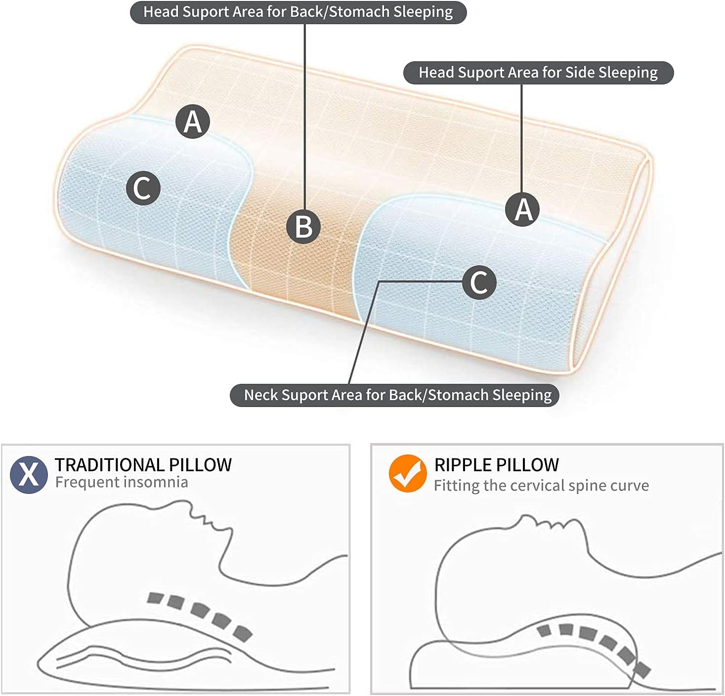 Memory Foam Contour Pillow, Neck Support Cervical Bed Pillow for Sleeping, Side Sleeper - Relieve Neck Pain with Washable Zippered Soft Cover