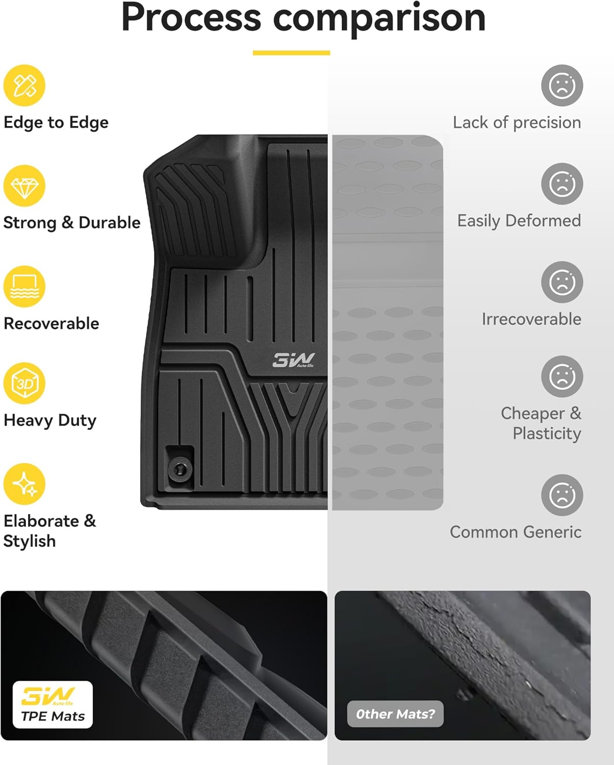 3W Floor Mats and Cargo Mat for Honda Passport 2026, All Weather TPE Custom Fit Passport Floor Liner 1st & 2nd Row & Trunk Mat with Backrest Mat, Full Set for 2026 Honda Passport Accessories, Black - Image 8