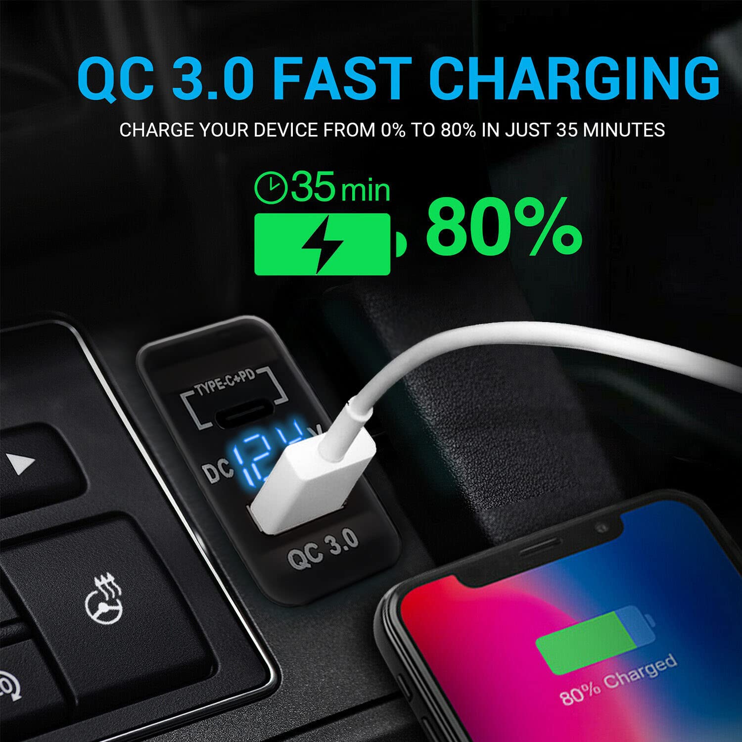 [RED] Upgraded Dual Port PD/QC3.0 Quick Charger with Blue LED Digital Voltmeter Replacement for Toyota, Compatible with Cellphone iPad Laptop GPS (Surface Size 1.57 x 0.88 inches)