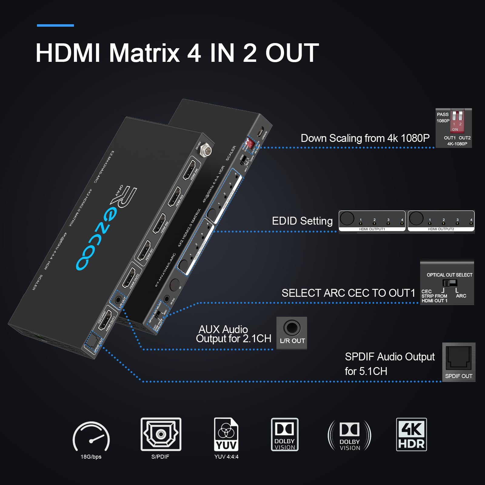 Matrice HDMI 4 in 2 Out 4K 60Hz 4:4:4 ARC HDR D-olby Vision Atmos SPDIF 5.1CH Breakout 3.5mm Stereo HDCP2.2- Console PC 16 EDID HDMI Scaler 4K 1080P Sync, HDCP2.2 HDMI2.0 Matrix 4x2 IR Remote