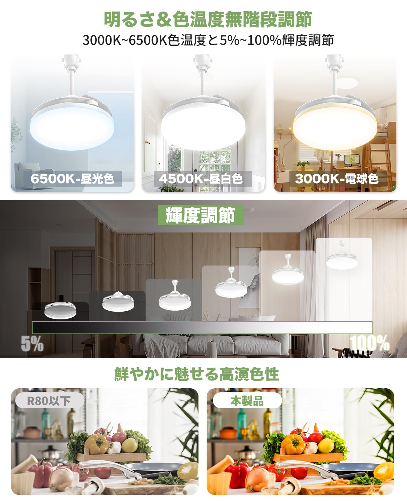 Amazon.co.jp : 【E26延長モデル】TENKOO&YOU シーリングファンライト