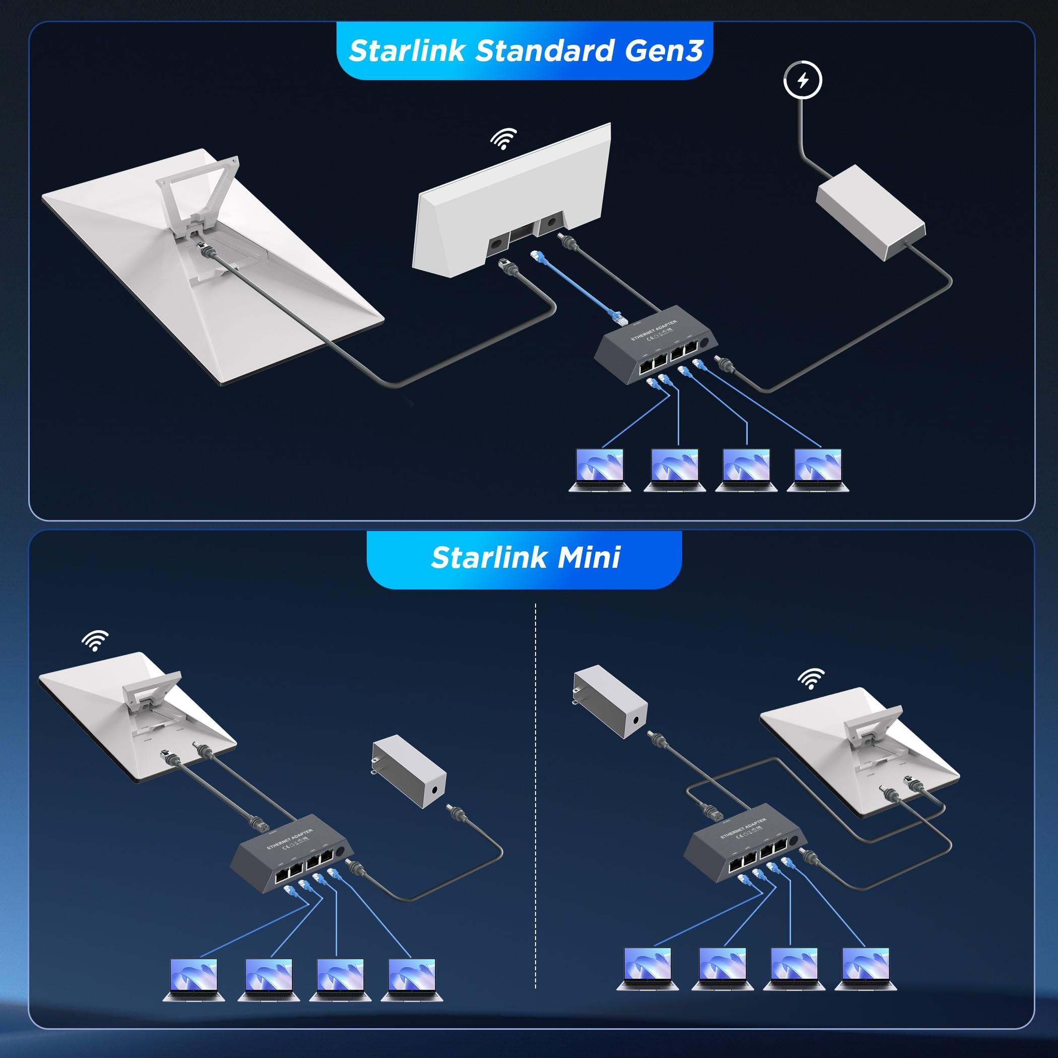 Amazon.co.jp: Starlink Ethernetアダプター（4ポート）Standard 4/4X