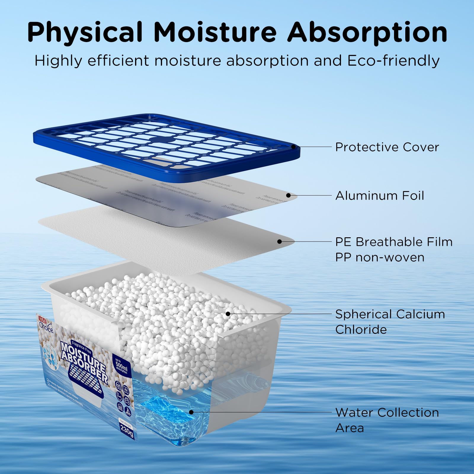 W&E Choice Absorbentes de humedad, cajas absorbentes de humedad portátiles para tu baño, armario y coche, deshumidificador sin fragancia, paquete de 6