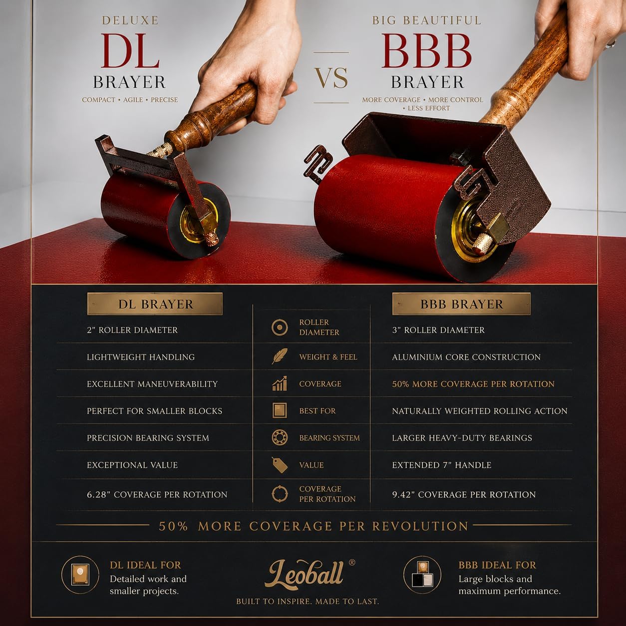Leoball® Big Beautiful Brayer. 3" Diameter Roller with Ultra-Soft Nitrile Rubber Block Printing Brayer, Deluxe 30-35 Hardness, with Internal Bearing tech. 10 inch