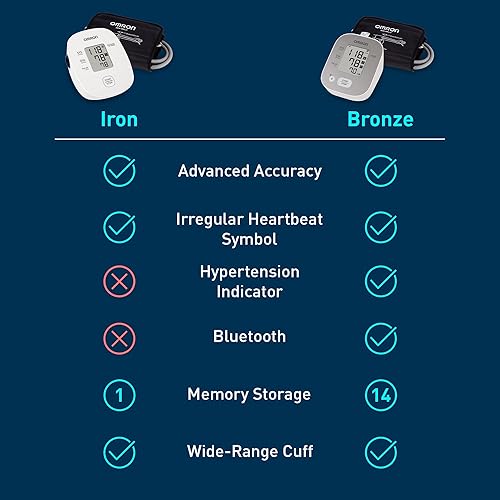 Miniatura 4 de OMRON Monitor de presión arterial para uso doméstico y manguito de presión arterial para la parte superior del brazo - Marca #1 recomendada por