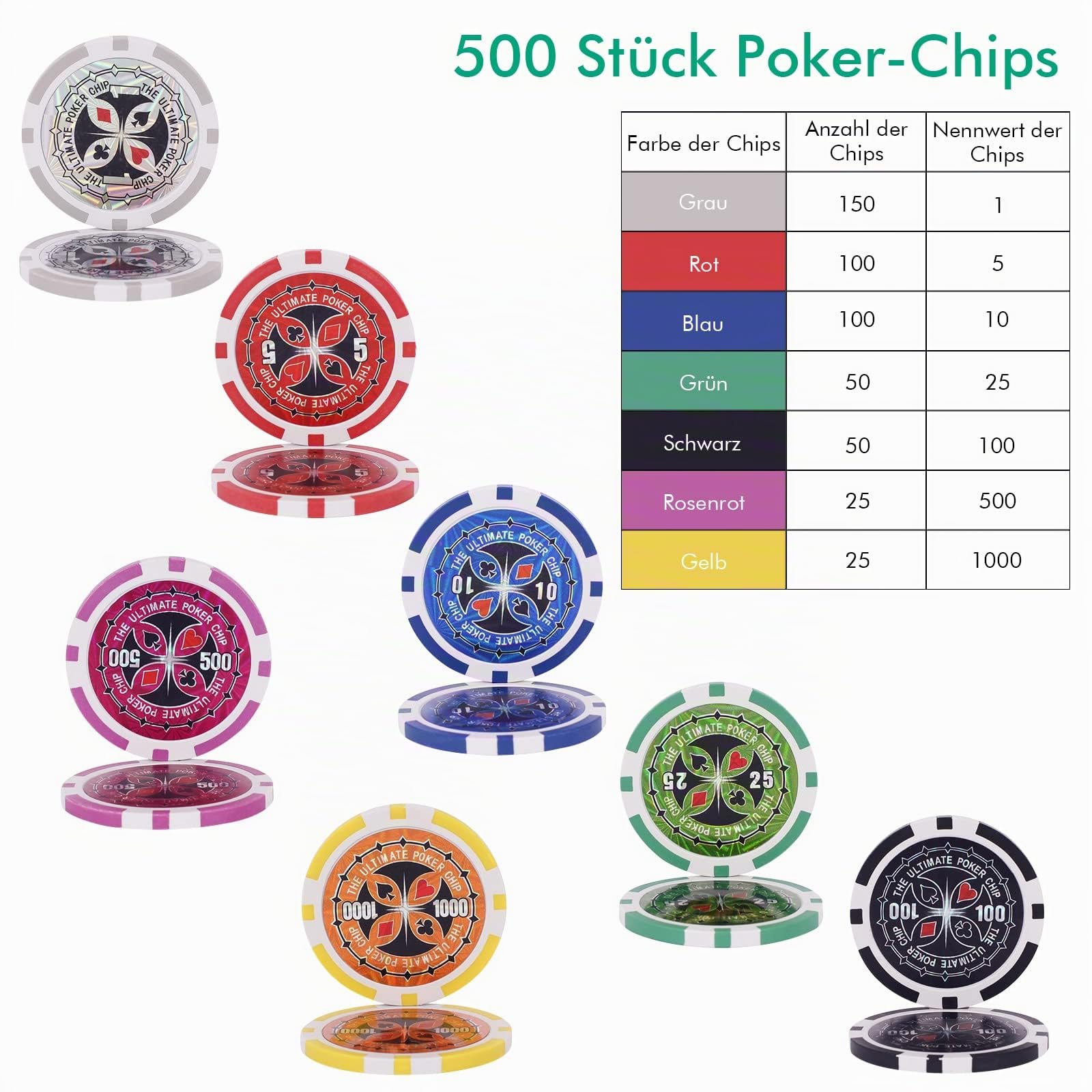DREAMADE Pokerset mit 500 Laser Pokerchips & Aluminiumkoffer & 2 Kartendecks & 5 Würfel & 3 Dealer Button & Tischtuch, Profi Pokerspiel, Poker Set (Schwarz)