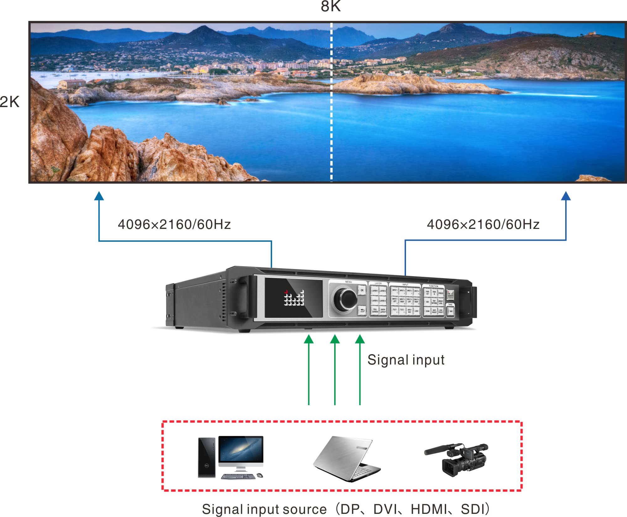 LED-W4000-2DH Magnimage Meilleur prix 8Kx4K LED Processeur vidéo LED-W4000-2DH