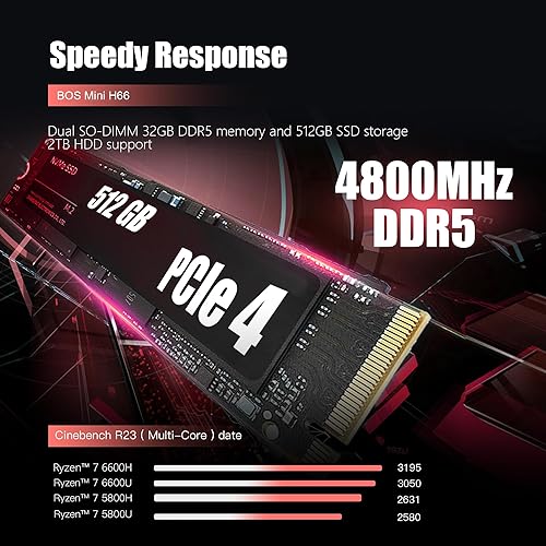 Miniatura 3 de BOSGAME H66 Mini PC para juegos AMD Ryzen 5 6600H (hasta 4.5 GHz), mini computadoras 32 GB DDR5 RAM 512 GB M.2 PCIe4.0 SSD, Mini PC de escritorio