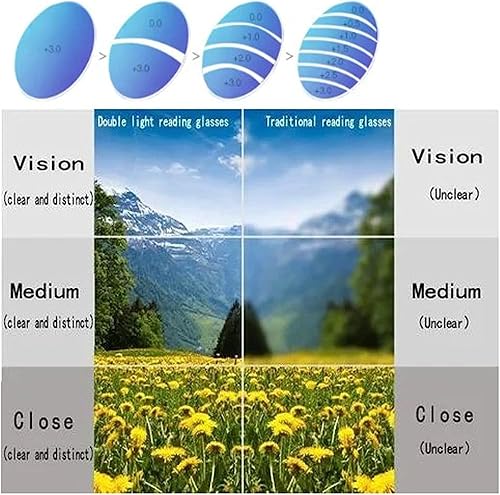 Miniatura 5 de TETGSET Gafas presbíopicas deportivas ultraligeras antiluz azul para hombre, gafas de lectura anti luz azul (negro, 2 x)