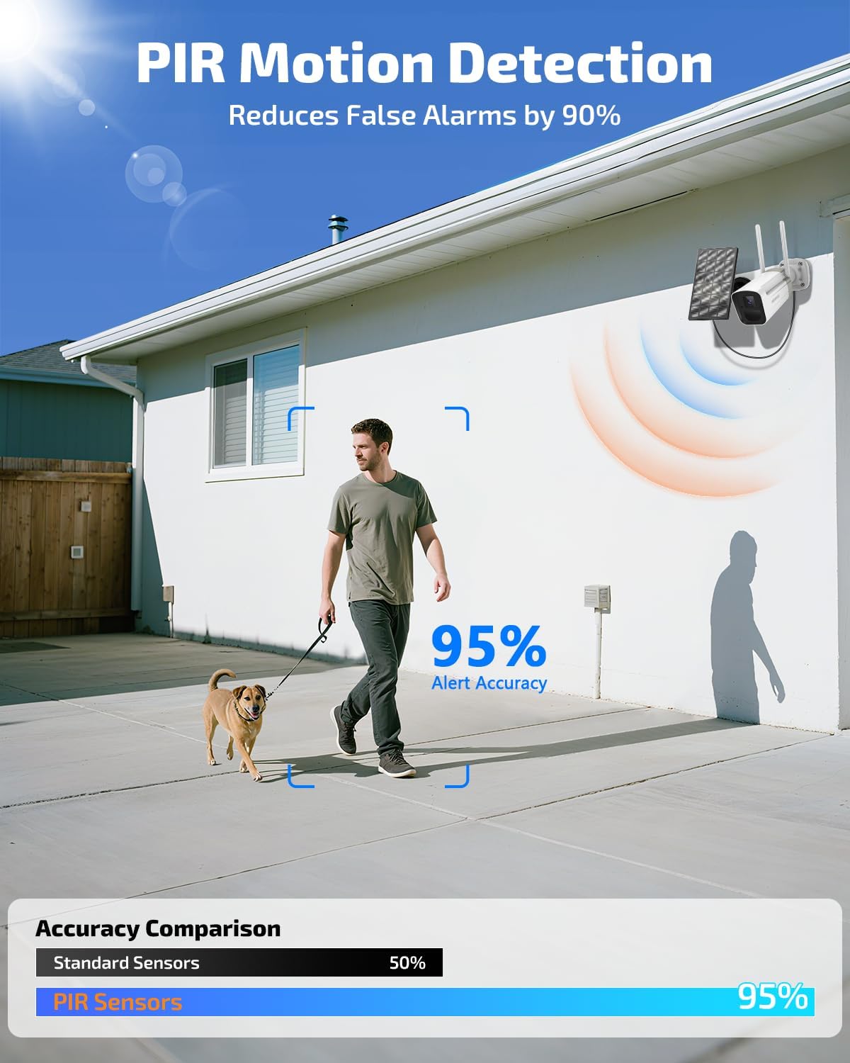 《100% Wire-Free》Wireless Outdoor Security Camera System, Solar Powered WiFi Cameras Systems with PIR Motion Detection, Home Video Surveillance DVR Kits