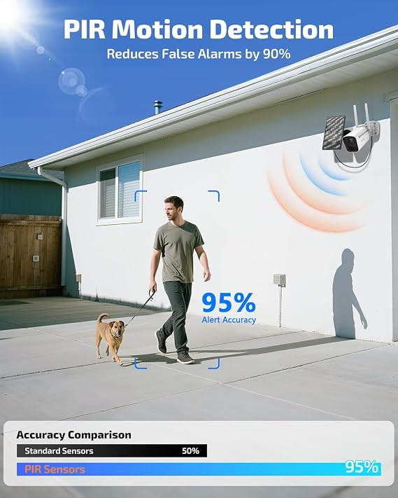 Wireless Outdoor Security Camera System, Solar Powered WiFi Cameras Systems