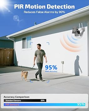 Wireless Outdoor Security Camera System, Solar Powered WiFi Cameras Systems