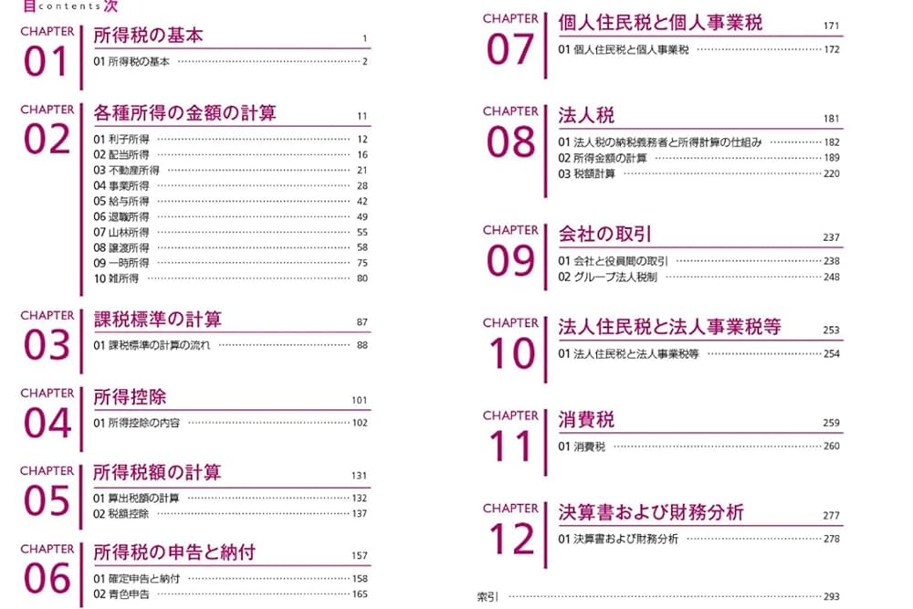 みんなが欲しかった! FPの教科書 1級 Vol.2 2024-2025年[FP技能