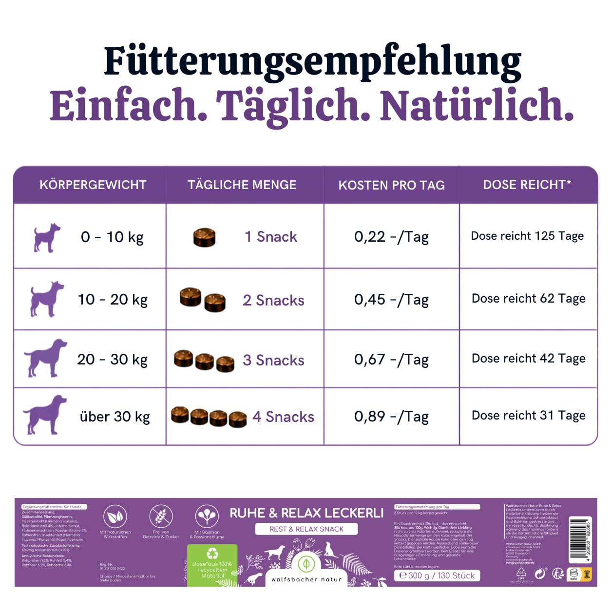 Beruhigungs-Snacks für Hunde – 125 Anti-Stress Leckerli zur Entspannung – Mit Baldrian, Johanniskraut & L-Tryptophan – Hilfe bei Angst, Silvester & Autofahrt – Innere Ruhe