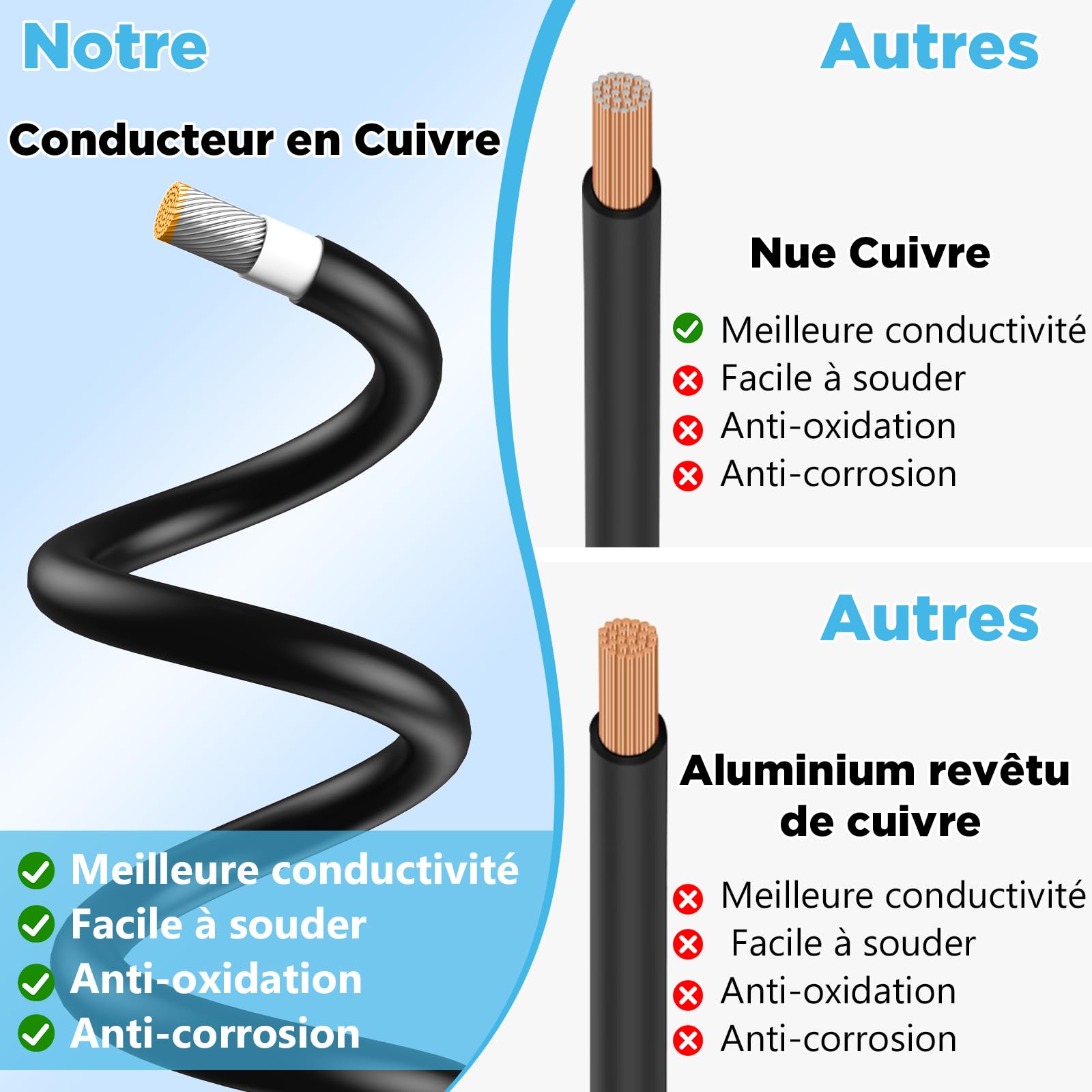 Oududianzi Cable Solaire 4mm2 15m, Rallonge Cable Panneau Solaire 10/15/20/30/50m, Câble Photovoltaïque 4mm2 pour Panneaux Solaires, onduleur et régulateur de charge (2x15m 4mm²)