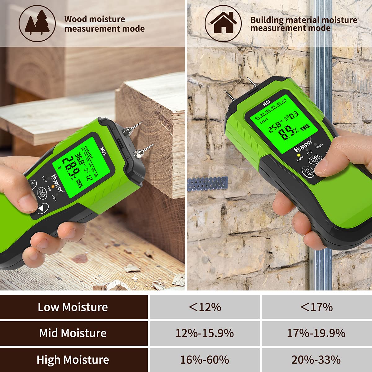 Humidimètre Numérique du Bois Huepar, Détecteur de Fuites à Broche 2 Modes de Mesure-8 Types Testeur d'Humidité du Bois Ecran LCD Rétroéclairé Pour Inspection d'Humidité du Bois & des Matériaux M01