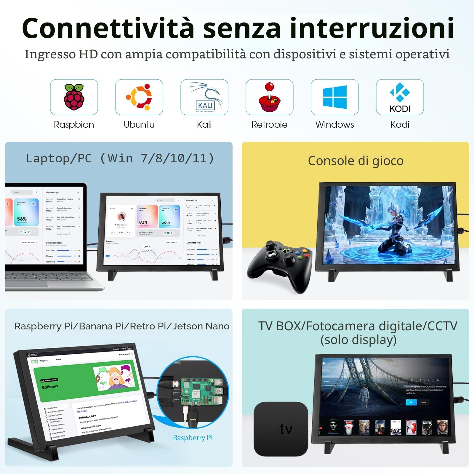 ELECROW Touchscreen Monitor, Raspberry Pi Display Small Monitor 10.1 Zoll 1280×800 HD Mini Display für Raspberry Pi 5/400/4/3/2/Zero/B/B+, Win11/10/8/7, Jetson Nano