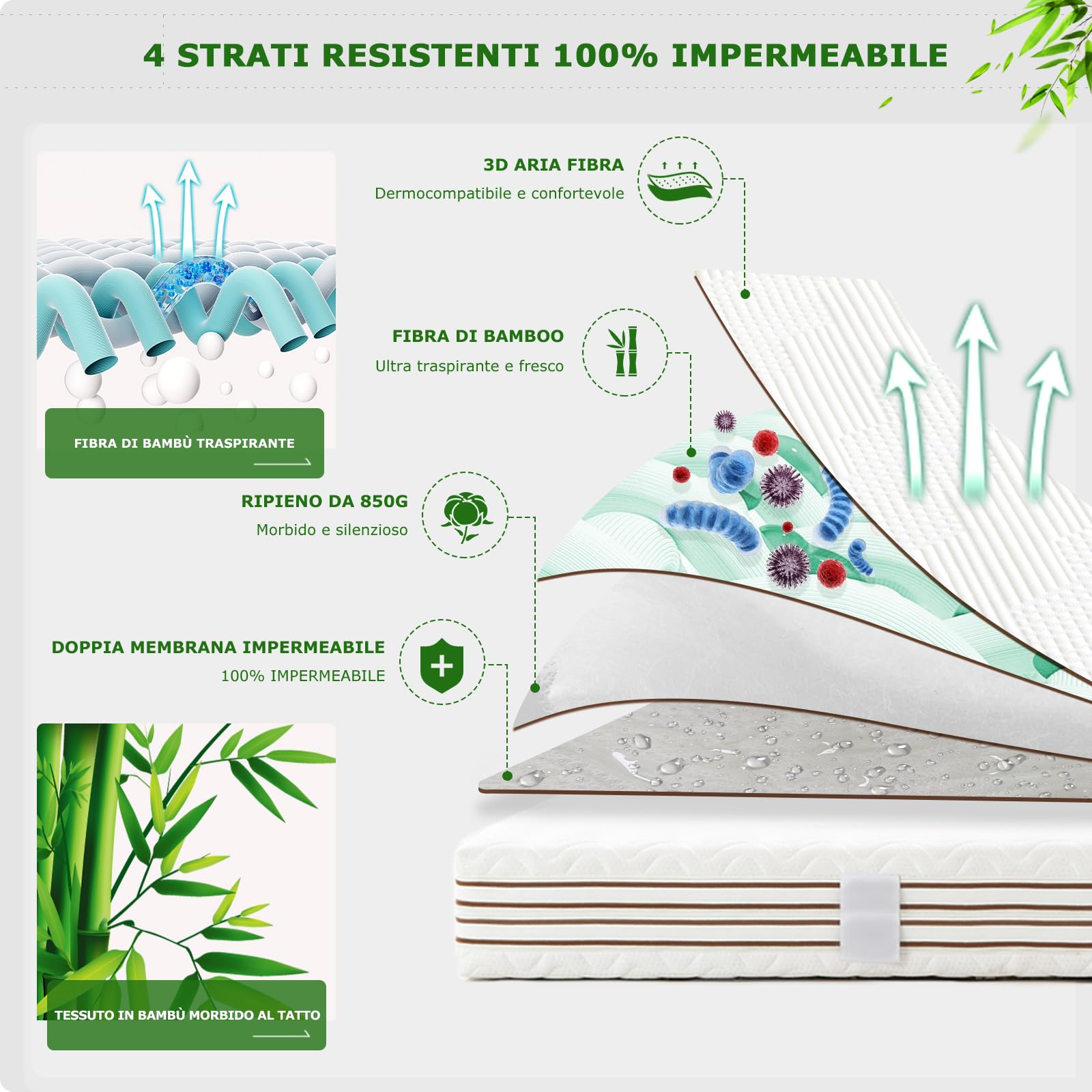 GRT Coprimaterasso matrimoniale Fibra di Bambù Impermeabile 160x200 - Proteggi Materasso Trapuntato con Elastico fino a 40 cm di Profondità - Copri Materasso Traspirante e Oeko-Tex