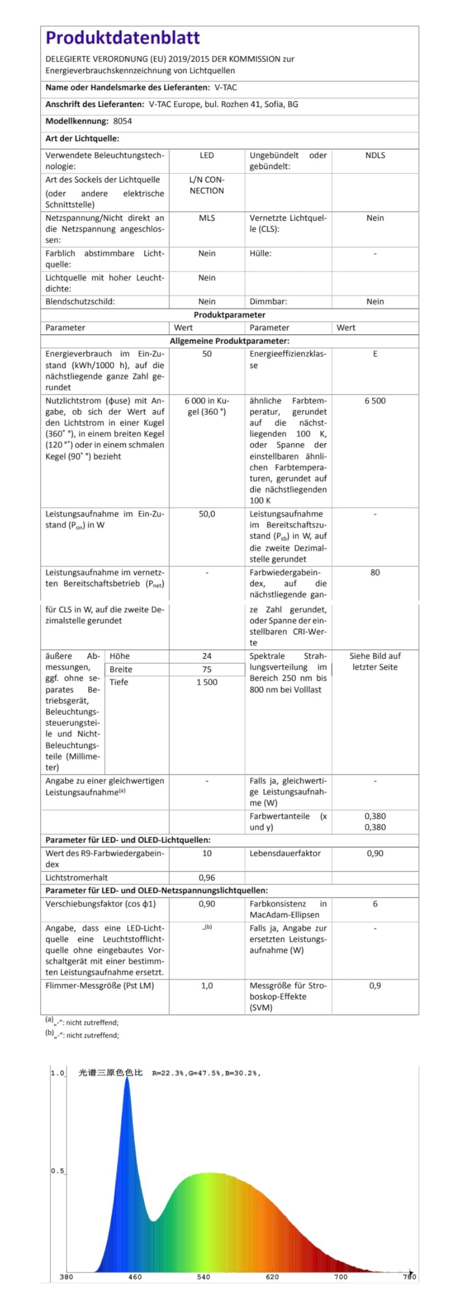 Set - Lichtleiste, 150cm, 50W, 6000 Lumen, Kaltweiß 6500K, IP20, 120 lm/W, Röhrenlampe, Langfeldleuchte, Kellerleuchte, Kein Flackern, Innenmontage (2-er Pack)