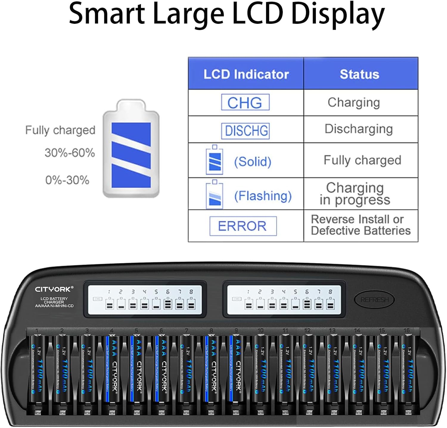 16 Pack Rechargeable AAA Batteries with Charger, 16 Bay AA AAA Battery Charger with Discharge Function Smart LCD Display with 1100mAh High Capacity Pre-Charged Low Self-Discharge Triple A Batteries