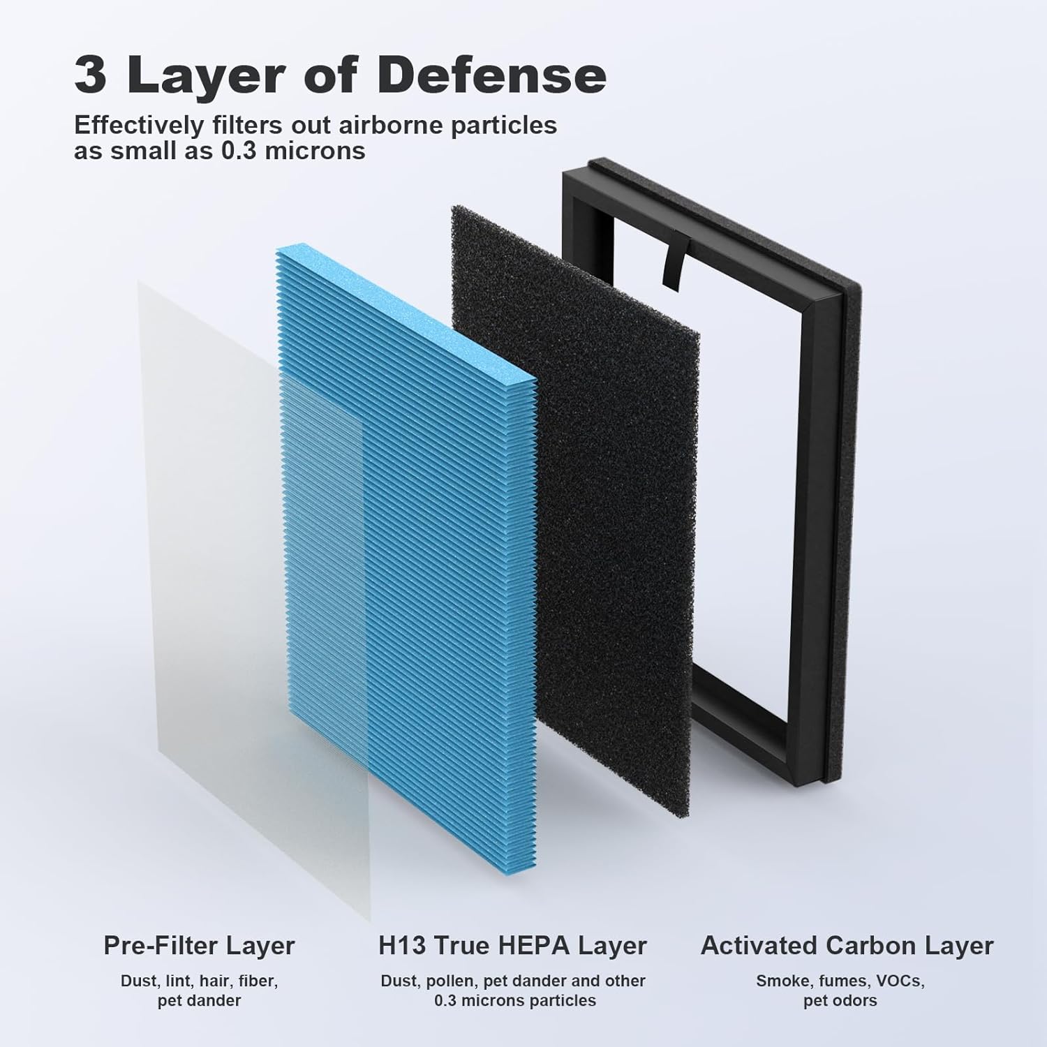 AP2000WF Filter Replacement Compatible with KNKA AP2000WF Air Puri-Fier, 3 Stages of Filtration with Carbon Filter, Smoke Removal Version (2 Pack) - Image 3