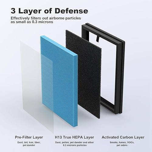 Miniatura 3 de CFKREYA Paquete de 2 filtros de aire MKD05 de repuesto compatibles con purificador AROEVE MKD05, filtro HEPA H13 con filtro de carbono, versión