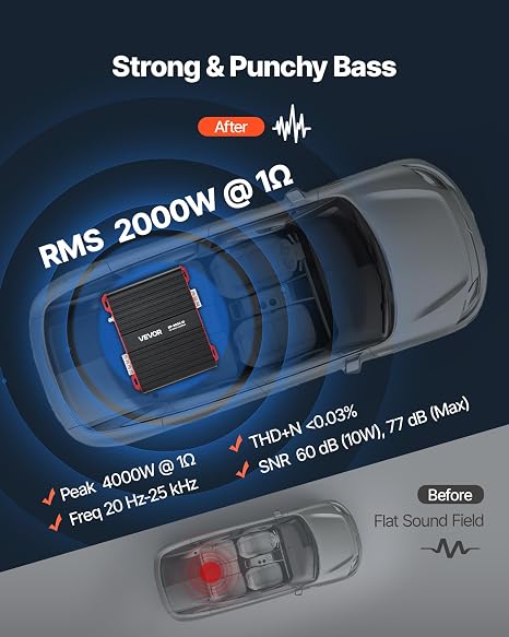 VEVOR Monoblock Car Amplifier, 2000W RMS MAX, 1/2/4 Ohm Stable, 1-Channel Class D Car Audio Amplifier with Remote Subwoofer Level Control, Low Pass Filter and Bass Boost, Volume Controller Included