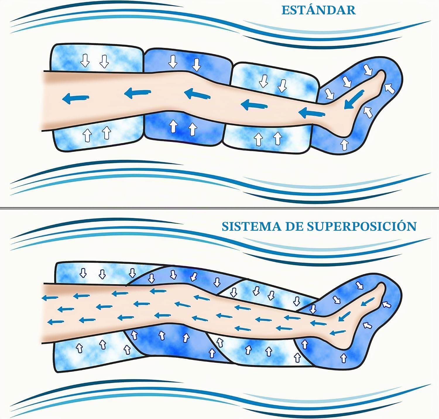 Dinamicamed PRO 8.0 Classic – Máquina de presoterapia para casa con drenaje linfático, 8 cámaras de aire, perneras, faja abdominal y brazalete