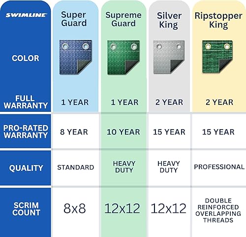 Miniatura 6 de Swimline Hydrotools Supreme Guard - Cubierta de invierno de 21x29pies, de color verdenegro y con fundas para tubos de agua, para piscinas enterradas