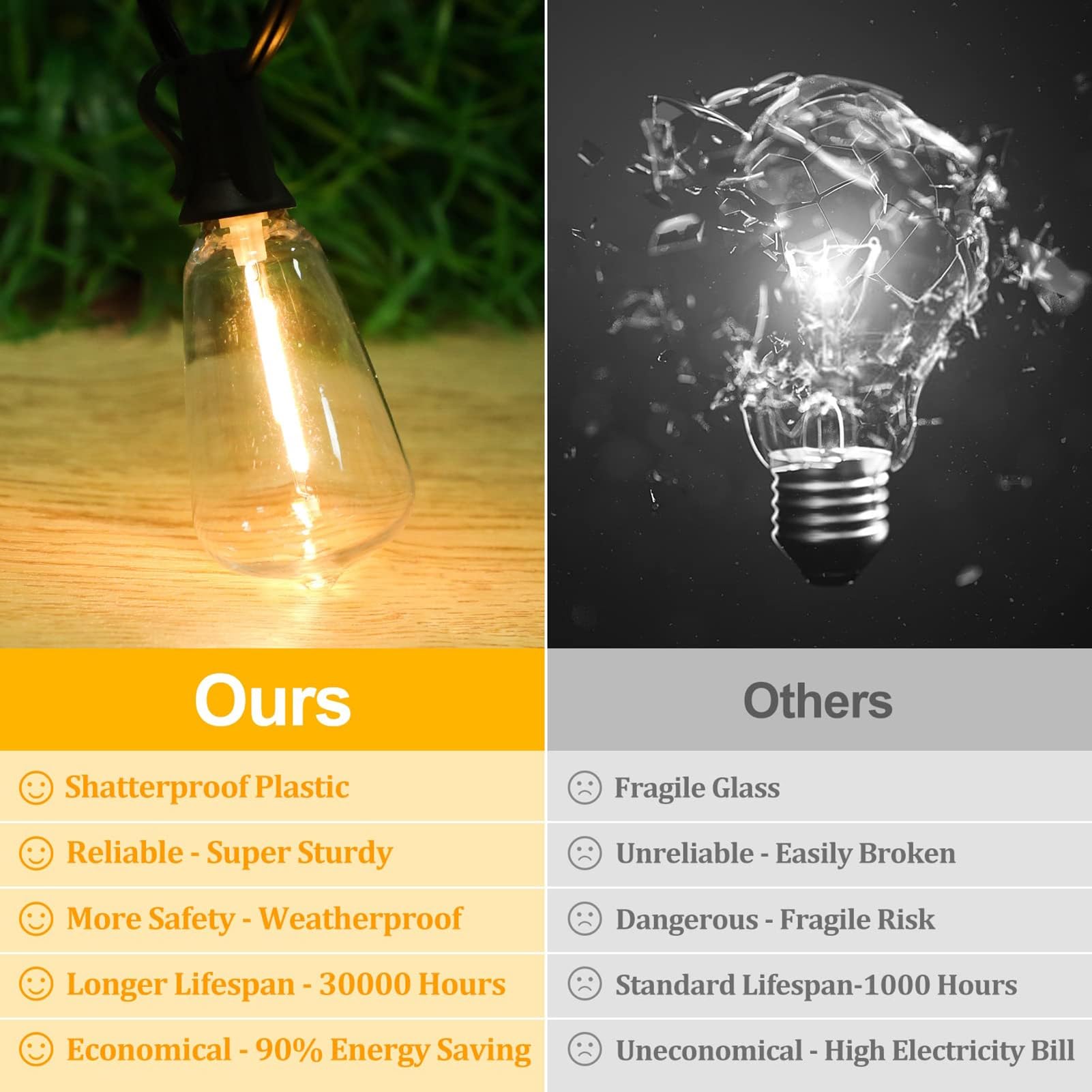 Lampy solarne do użytku na zewnątrz, oświetlenie tarasowe z żarówkami LED Edison ST38, wodoodporne, wtykowe, ściemniane, do zawieszenia na dziedzińcu (16,5 m30l)