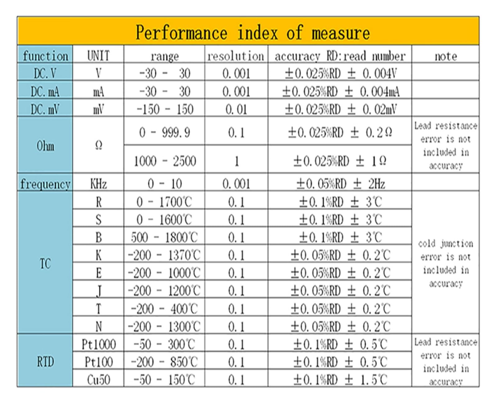 Calibrador de procesos multifunción Calibrador de frecuencia 4-20 mA 0-10 V