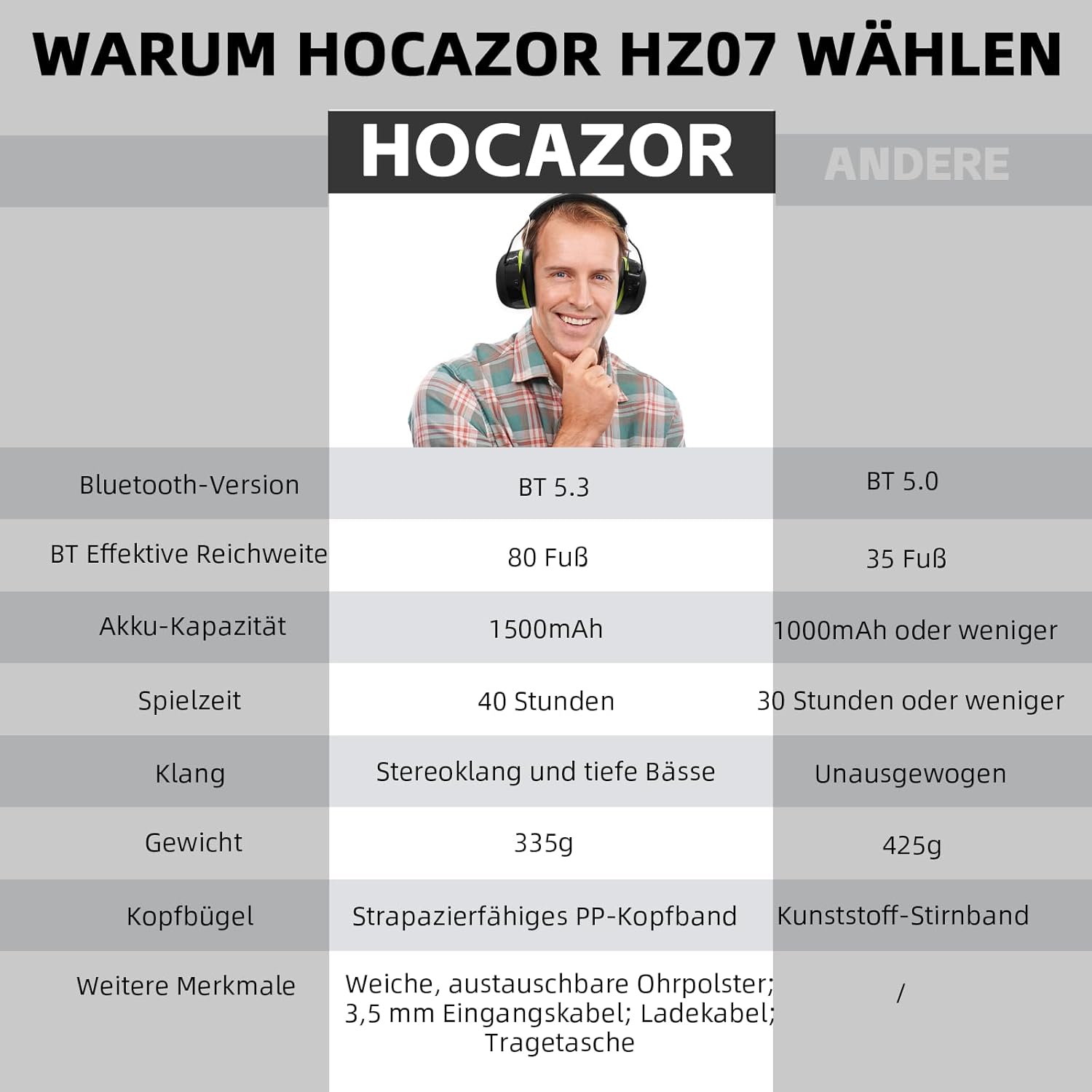 Comparison table between HOCAZOR HZ07 and 'Other' earmuffs, detailing Bluetooth version, effective range, battery capacity, playtime, sound, weight, headband, and other features.