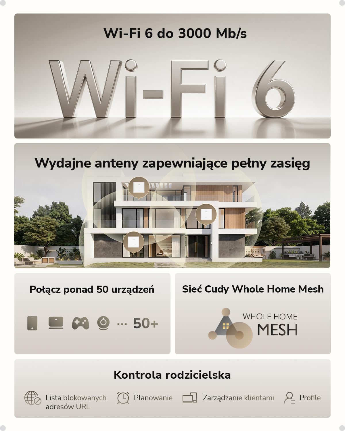 Cudy AX3000 WiFi 6 Dwupasmowy Router System Mesh 160m² 2.5G M3000S 2 Sztuka