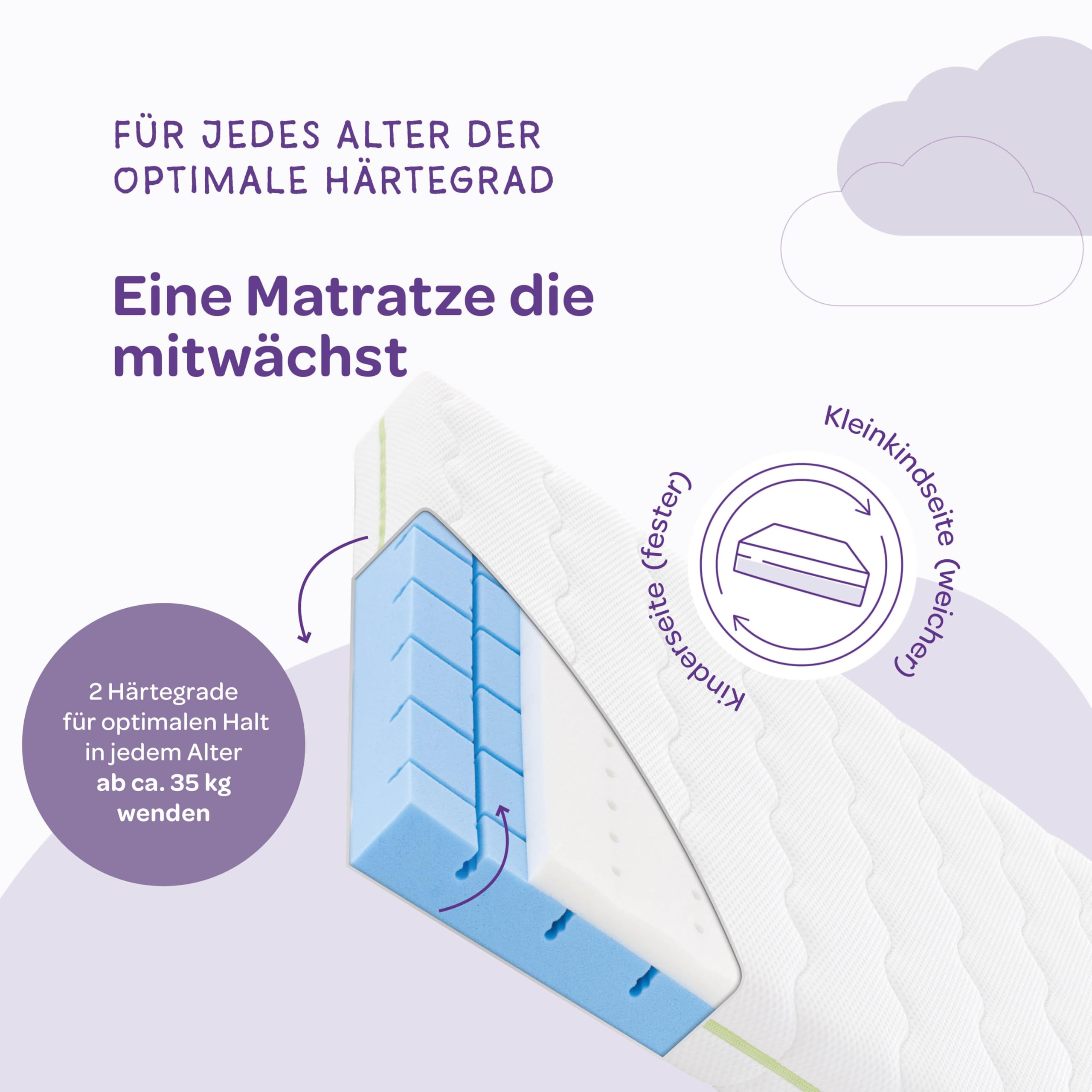 Träumeland Kindermatratze Schlummerland Air, Größe: 120x200,15 cm | Matratze für Kinder - Oeko-TEX Zertifiziert - wendbar & atmungsaktiv - Allergiker geeignet | Made in Austria